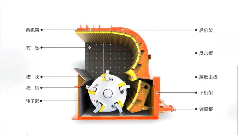 反擊式破碎機結(jié)構(gòu)圖